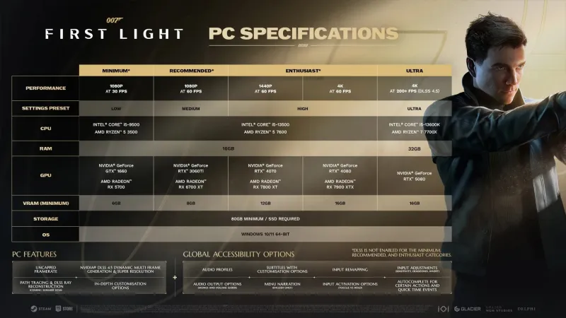 007 First Light: Here Are The Full PC Specs And Requirements